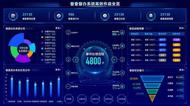 智能洞察