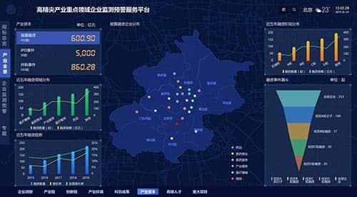 科创生态构建