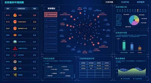 营商环境优化