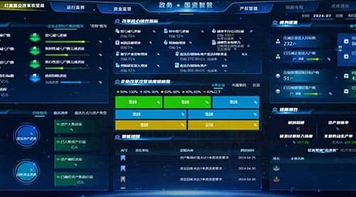 投资监管系统